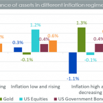 Performance Inflation