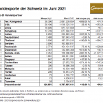 Schweiz-Gold-Exporte-06-2021