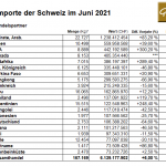 Schweiz-Gold-Importe-06-2021