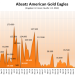 American-Eagles-Gold-07-2021