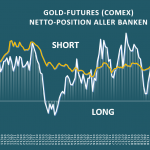 Banken-Parti-Gold-Futures-08-2021