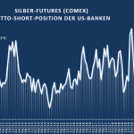 Banken-Parti-Silber-Futures-08-2021