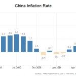 China-Inflation-07-2021