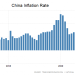 China-Inflation-07-2021