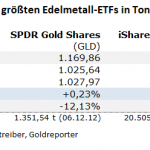 Gold-ETF-04.08.21