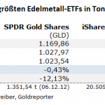 Gold-ETF-11.08.21
