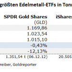 Gold-ETF-18.08.21