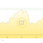 Goldpreis-13.08.21