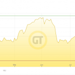 Goldpreis-17.08.21