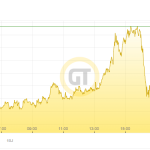 Goldpreis-Euro-04.08.21