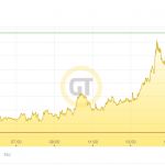 Goldpreis-Euro-04.08.21