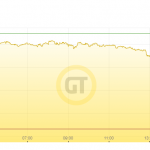 Goldpreis-Euro-06.08.21