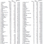 Weltweite Goldreserven 08.2021