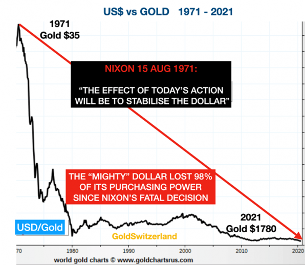 Goldpreis, Gold, US-Dollar, Abwertung