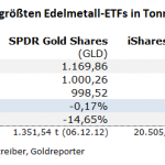 Gold-ETF-08.09.21