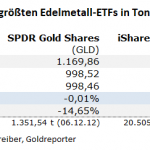 Gold-ETF-15.09.21