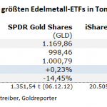 Gold-ETF-22.09.21