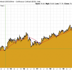 Gold-Silber-Ratio-21.09.21