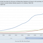 Gold Verschuldung BIP FRED