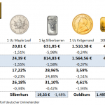 Gold-kaufen-Preise-24.09.21