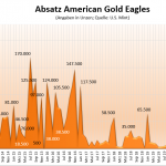 Goldmünzen-Eagle-08-2021