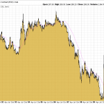 Goldpreis 90er-Jahre