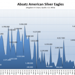 Silbermünzen-Eagle-08-2021