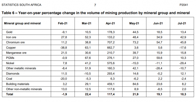 Gold, Südafrika, Goldproduktion Gold, Südafrika, Goldproduktion