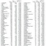 Weltweite Goldreserven 09.2021