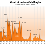 American-Eagles-Gold-09-2021