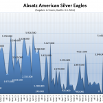 American-Eagles-Silber-09-2021