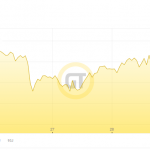 CoT-26.10.21-Goldpreis