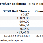Gold-ETF-06.10.21