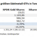 Gold-ETF-13.10.21