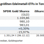 Gold-ETF-27.10.21