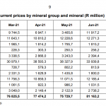 Gold-Verkauf-Südafrika-08-2021