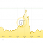 Goldpreis-Baum-08.10.21