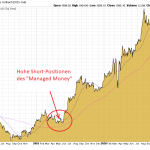 Goldpreis-Chart-Mai-2019