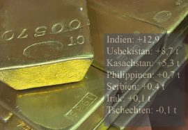 Gold, Goldreserven (Foto: Goldreporter) Gold, Goldreserven (Foto: Goldreporter)