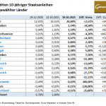 Staatsanleihe-19.10.21
