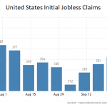 US-Arbeitsmarkt 09-2021