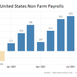 US-Arbeitsmarkt-09-20221