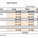 CoT–Gold-09.11.21-Tab