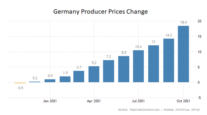 Inflation, Erzeugerpreise, Deutschland Inflation, Erzeugerpreise, Deutschland