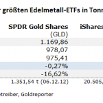 Gold-ETF-10.11.21