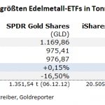 Gold-ETF-17.11.21