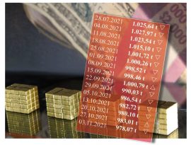 Gold, Gold-ETF, Goldpreis (Foto: Goldreporter)