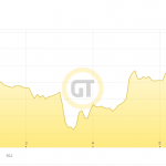 Goldpreis-05.11.2021