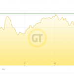 Goldpreis-Woche-19.11.21