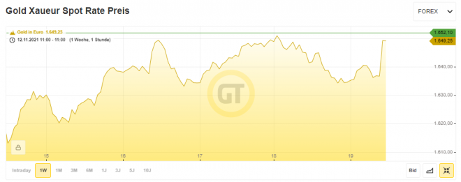 Gold, Goldpreis, Chart Gold, Goldpreis, Chart